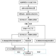 脱白丝打女生的屁股网站基于直流电法的煤层增透措施效果快速检验技术